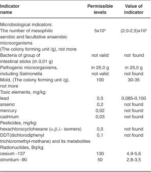 Table 5: Indicators of the safety of dry leaves of Stevia