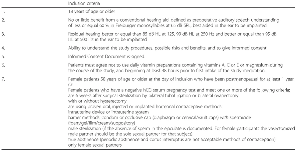 Table 1 Inclusion criteria of the PROHEARING clinical trial