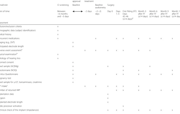 Table 5 Study calendar