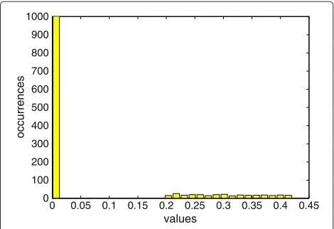 Table 4 Reconstruction performance in a real-datascenario (Zonal Current at Monterey Bay [26]) for differentthresholding values