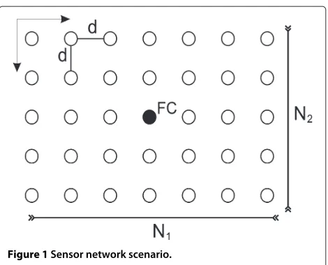 Figure 1 Sensor network scenario.
