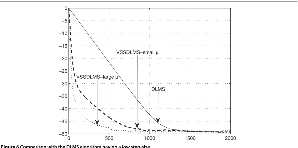 Figure 7 MSD for 20 nodes and SNR = 20 dB.