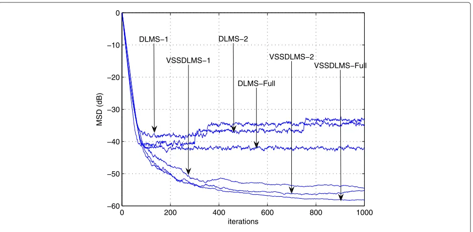 Figure 10 Theoretical and simulated MSD with α = 0.995 and γ = 0.001.