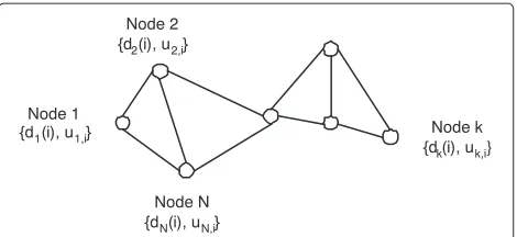 Figure 1 Adaptive network of N nodes.