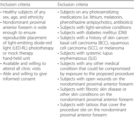 Table 1 Study inclusion and exclusion criteria