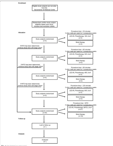 Fig. 1 (See legend on next page.)