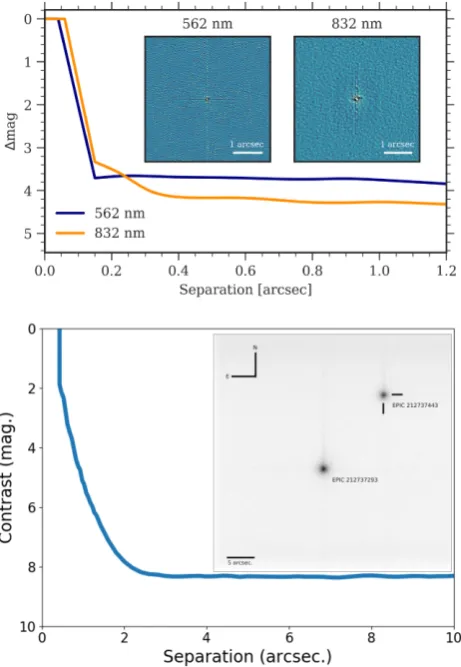 Figure 4. Top panelthe Danish 1.54-m telescope and spanning a radius of 10 arcsec from thecentre (cross-hair)