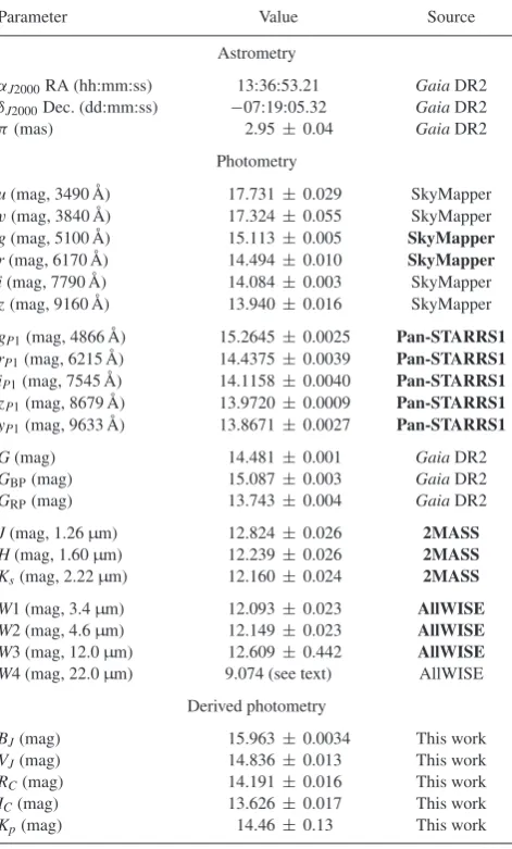 Table 2. Stellar parameters of EPIC 212737443. We derived the Johnson–Cousins (BJ, VJ) and Kron–Cousins (RC, IC) magnitudes from the precisePan-STARRS1 gP1, rP1, iP1 magnitudes as a weighted mean using the lineartransformation equations from Tonry et al