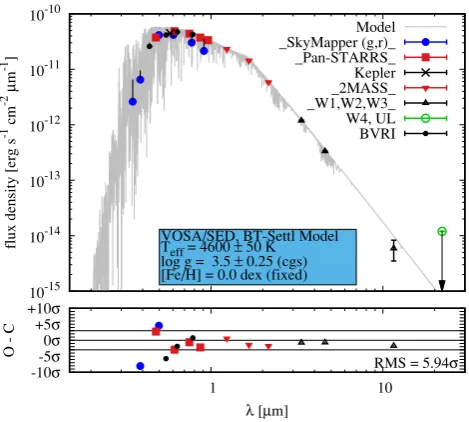 Table 3. Adopted physical and atmospheric parameters for EPIC212737443 using ISOCHRONES (Morton 2015a).