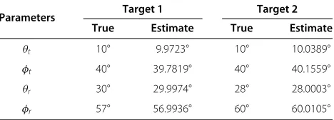 Table 3 2D angle estimation result when two targets havethe same 2D-DOD and close 2D-DOAs (SNR = 10 dB)