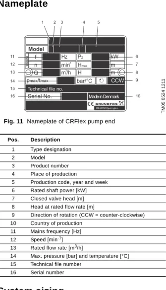 Fig. 10 CRFlex pump
