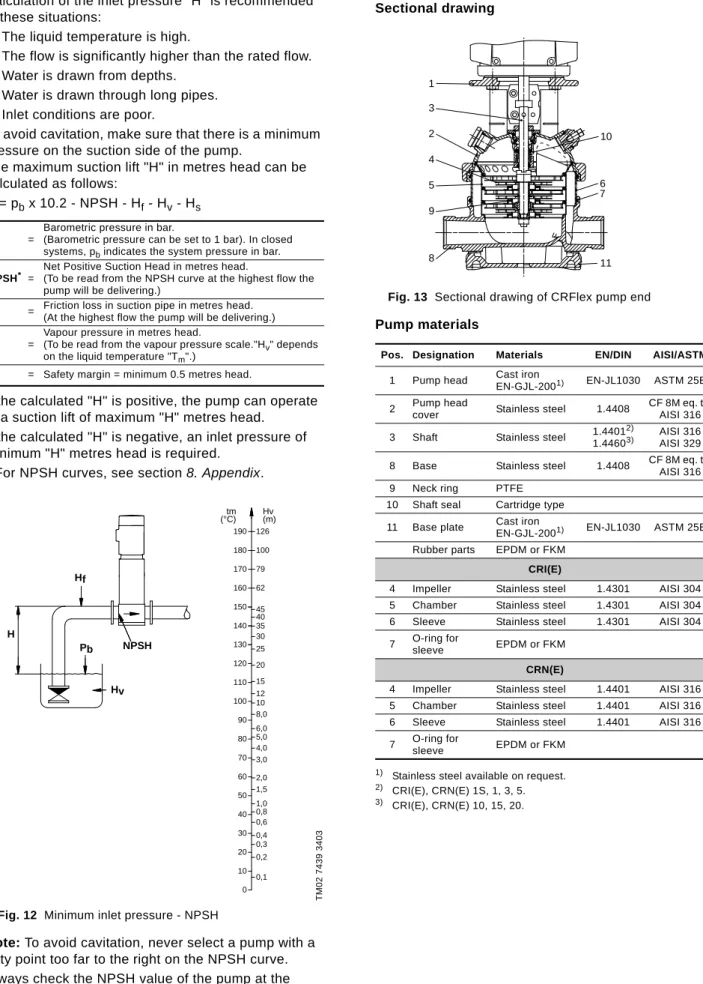 Fig. 13 Sectional drawing of CRFlex pump end Pump materials