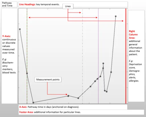 Fig. 2. The schematic layout of a pathway plot.
