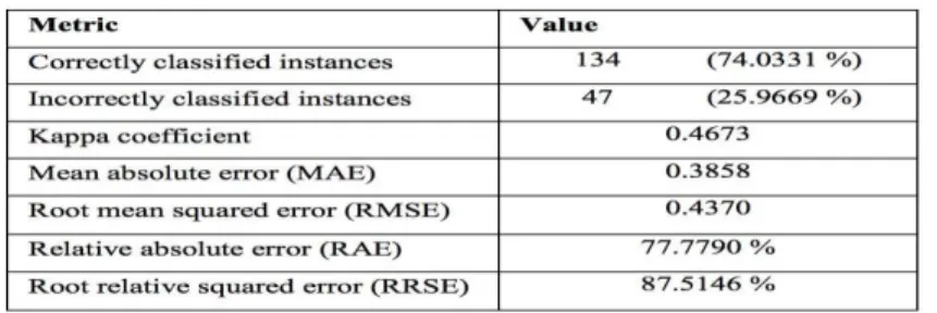 Table 2: LOOCV Results Summary 