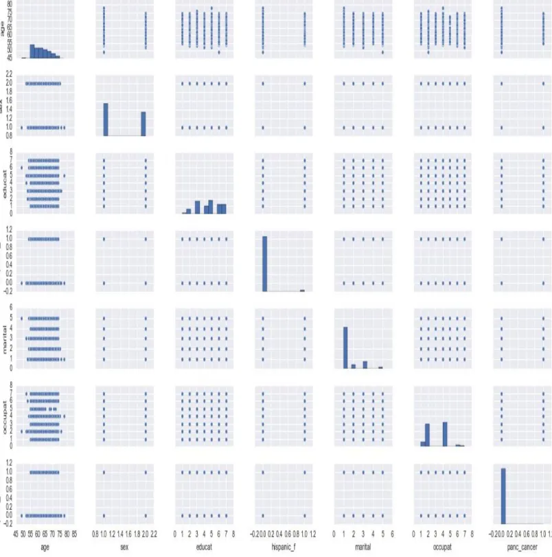 Figure 8: TCGA dataset Correlation Matrix