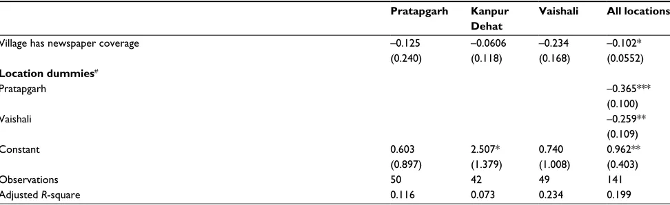 Table 3 (Continued)