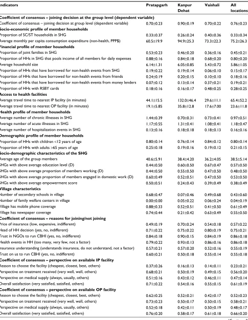 Table S2 Descriptive statistics of key variables for sHg-level analysis – mean±sD