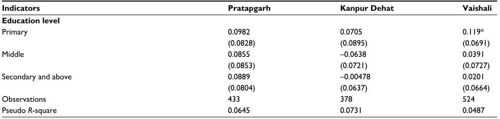 Table 1 (Continued)
