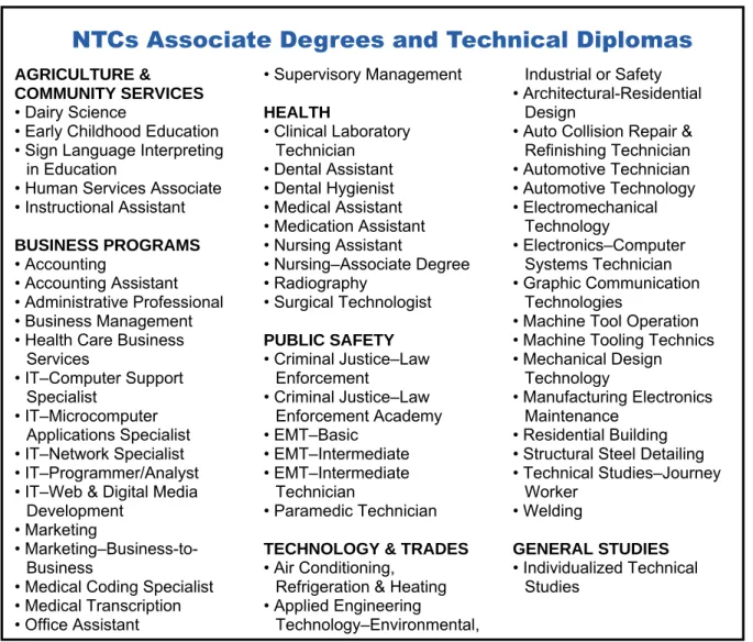 Figure OV1-2 NTCs Associate Degrees and Technical Diplomas 