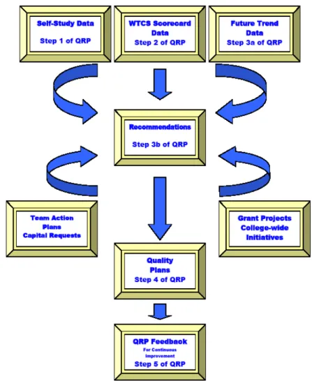 Figure 1P13-1 The First Year of Academic QRP 