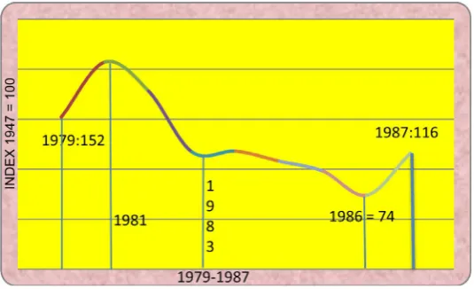 Figure 3. Laid-up tonnage of World Fleet, 1975-1985, Source: Data from McConville [5]