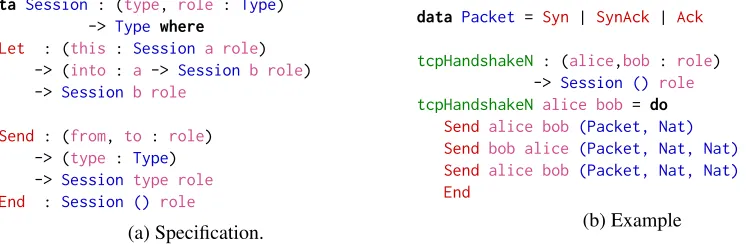 Figure 1: Na¨ıve Realisation of an EDSL for describing Global Session Types.