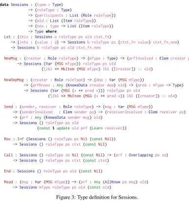 Figure 3: Type deﬁnition for Sessions.