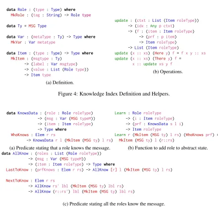 Figure 4: Knowledge Index Deﬁnition and Helpers.