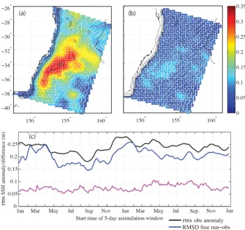 Figure 9. The rms SSH observation anomalywindow. Time series of spatially averaged rms SSH observation anomaly, rms SSH difference between the free run and observations, andrms SSH difference between the analysis and observations, for each assimilation window (a) and rms SSH difference between the analysis and observations (b) for the 2-year assimilation (c).