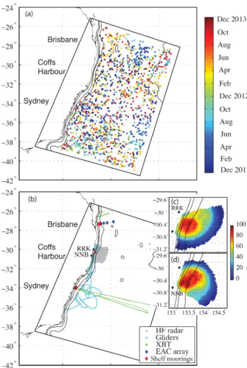 Figure 5. Argo observations coloured by time of occurrence (a),and all other observations, with the exception of satellite-derivedSSH and SST (b); 100, 200, and 2000 m contours are shown.Coastal towns are labelled in line with their location on the coast.HF radar sites Red Rock (RRK) and North Nambucca (NNB) areshown with black asterisks in (b) and insets showing the percentcoverage of radial data for the two stations are shown in (c) and (d).