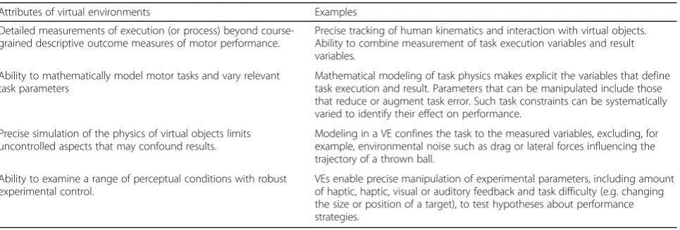 Table 1 Attributes of virtual environments that facilitate the study of complex skill learning and transfer