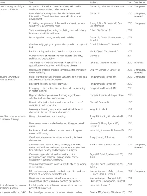 Table 2 Studies included in the review, listed in the sequence they are referenced