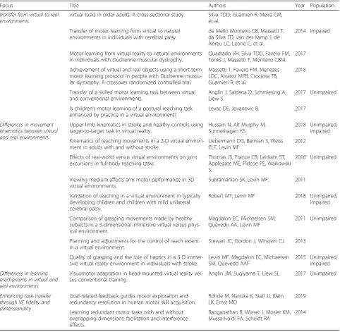 Table 2 Studies included in the review, listed in the sequence they are referenced (Continued)