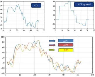 Figure 3. Matlab output AD curve based on the aggregator. 