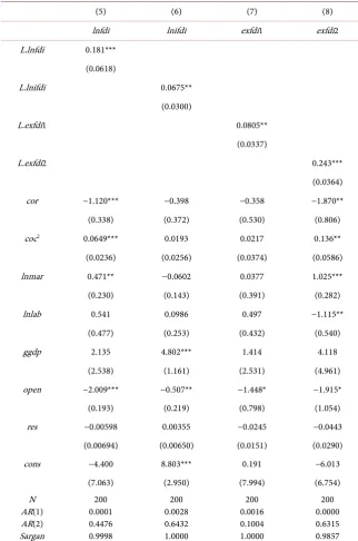Table 4. Estimation of introducing cor2. 