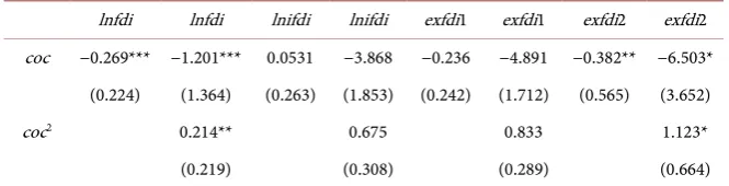 Table 5. Robustness test. 