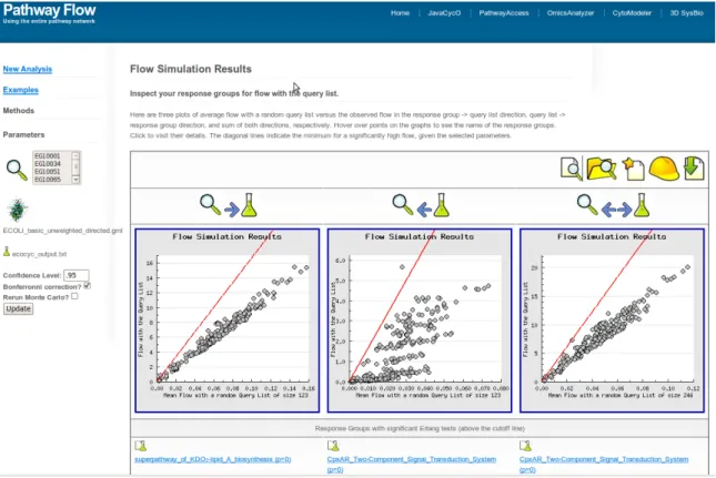 Figure 4.5 Results are visualized with a plot of the response groups for each direction and the total