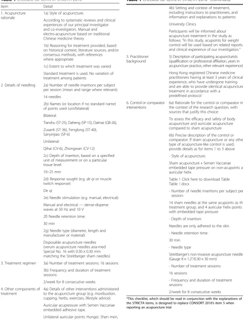 Table 1 Checklist for items in STRICTA 2010*