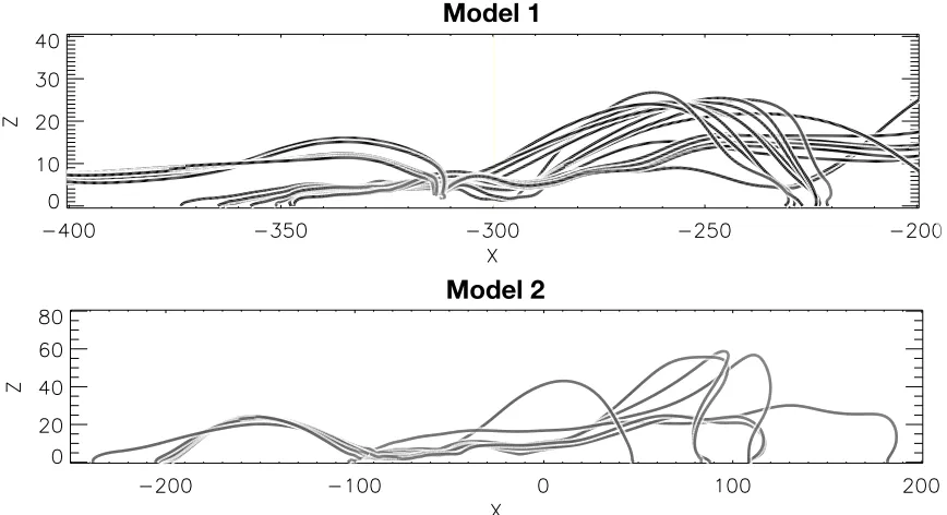 Figure 7.Sample magnetic ﬁeld lines from models 1 and 2 plotted in the x-z plane to show the magnetic topology of themodelled ﬂux ropes.