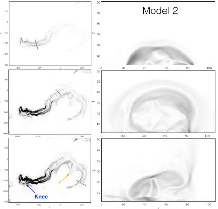 Figure 10. Same as Figure 9 but for the second NLFFF model. The orange arrow in the bottom left panel shows an area ofenhanced current corresponding to the locations of a large number of observed ﬂux cancellation sites present in the quiet sun.