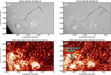 Figure 3.technique of Morgan & Druckm¨ullerﬁrst NLFFF model. Panel (d) shows an image of the ﬁlament taken on 2012 August 6 at 08:00 UT at the time of the secondNLFFF model