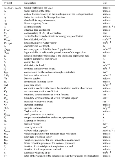 Table 1. Symbolic notation used throughout the paper.
