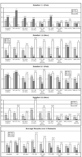Fig. 4. Results of various case editing techniques 