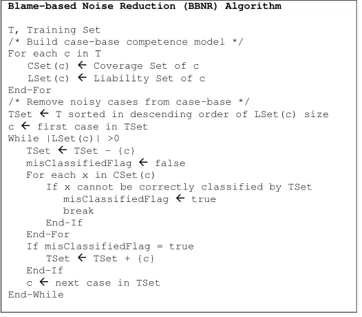 Fig. 1. Blame-Based Noise Reduction Algorithm 