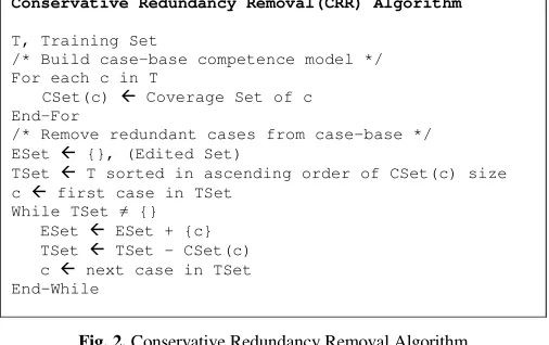 Fig. 2. Conservative Redundancy Removal Algorithm 