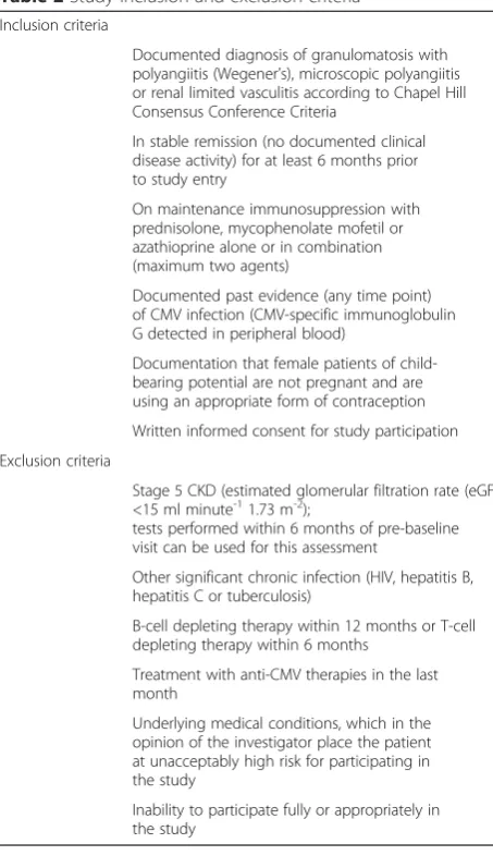 Table 2 Study inclusion and exclusion criteria
