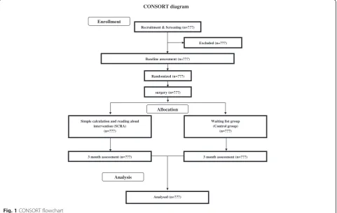 Fig. 1 CONSORT flowchart