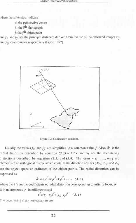 Figure 3.2: Collinearity condition.