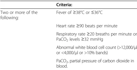 Table 2 Systemic inflammatory response syndromediagnostic criteria