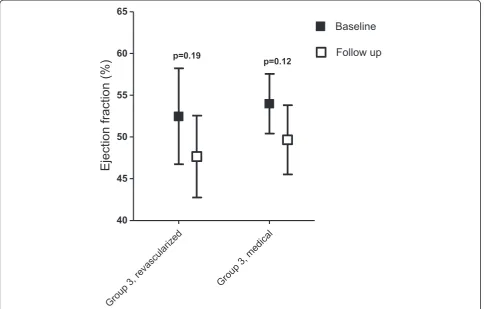 Table 3 Baseline and follow-up left ventricular volumes and ejection fraction in group 3